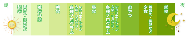 ショートステイの1日の流れ