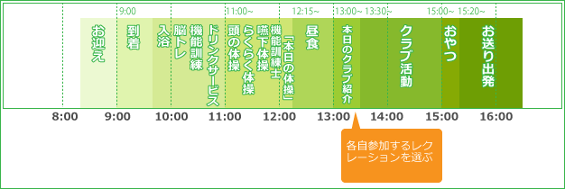 デイサービスセンターで過ごすタイムテーブル