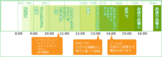 デイサービスセンターで過ごすタイムテーブル