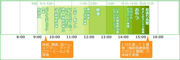 デイサービスセンターで過ごすタイムテーブル