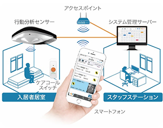 見守りシステム