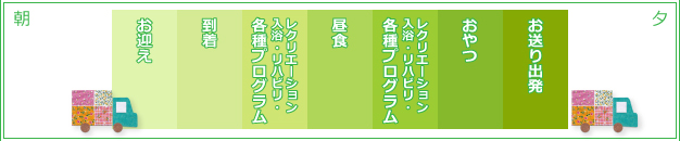 デイサービスの1日の流れ