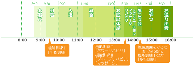 デイサービスセンターで過ごすタイムテーブル
