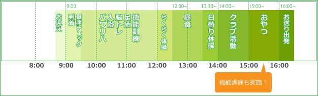 デイサービスセンターで過ごすタイムテーブル